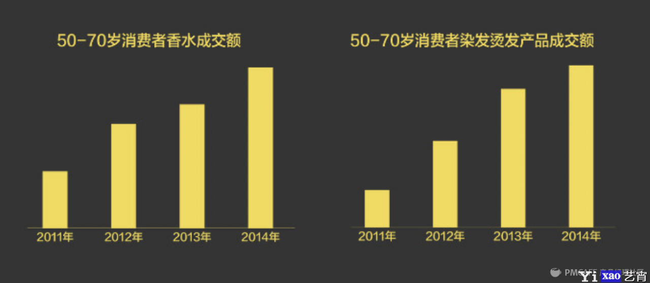 中国老年消费市场现状分析