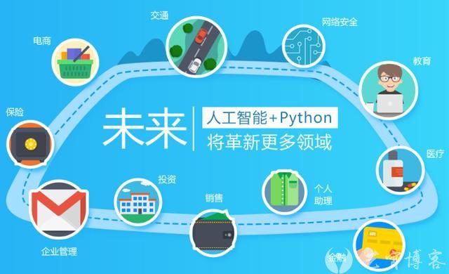 Python未来的走向包括哪些领域