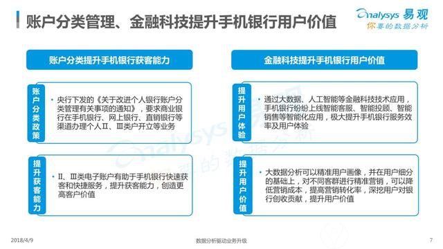 2018中国手机银行APP用户行为分析