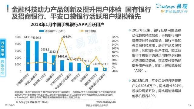 2018中国手机银行APP用户行为分析