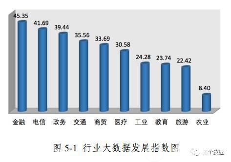 2018年中国大数据产业发展水平评估报告