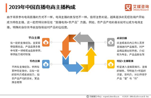 2020年中国直播电商主播供应端分析——MCN