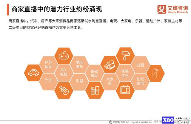 2020年中国直播电商行业直播平台端、供货端分析