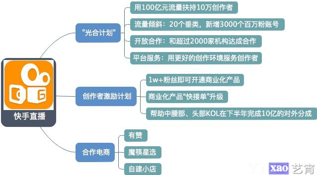 2020电商直播江湖：淘宝、京东、拼多多、快手、抖音 战略对比