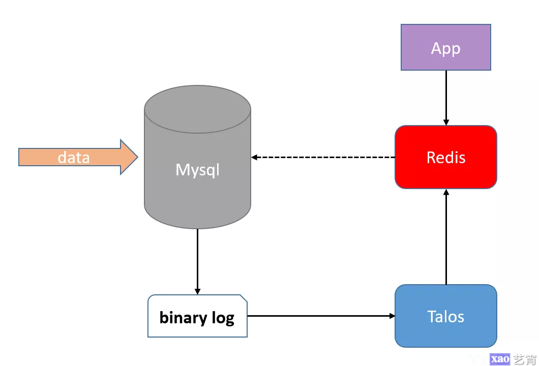 MySQL 亿级数据量实时同步，如何完美 Hold 住