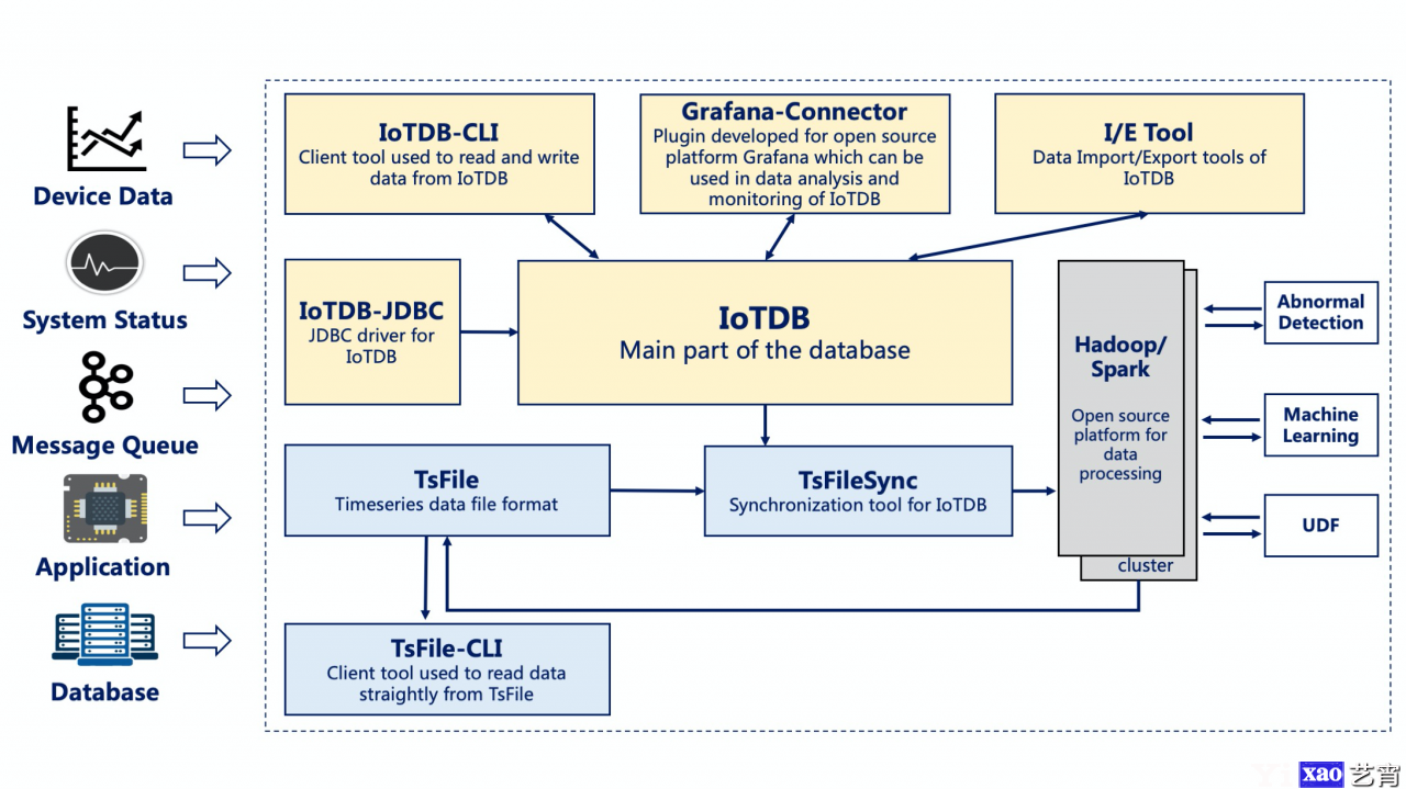 Apache IoTDB0.10.1 发布，物联网时序数据库