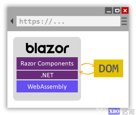 ASP.NET Core Blazor未来的Web开发框架