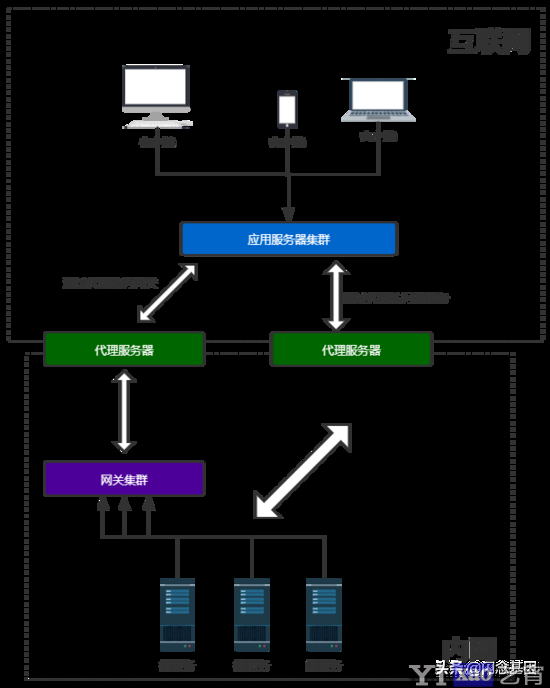 .net core 自带分布式事务的微服务开源框架JMS