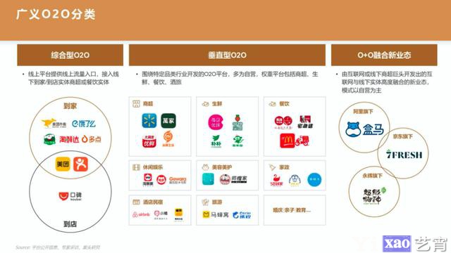 重磅 | 2019-2020年中国快速消费品O2O行业报告
