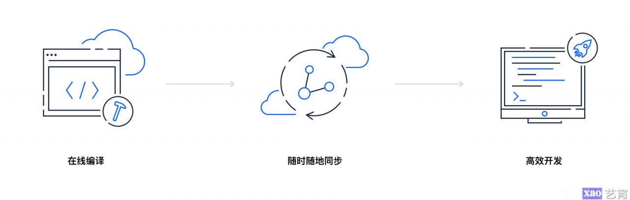 云编程，这是我见过最优雅的Web云端集成开发IDE——Cloud Studio