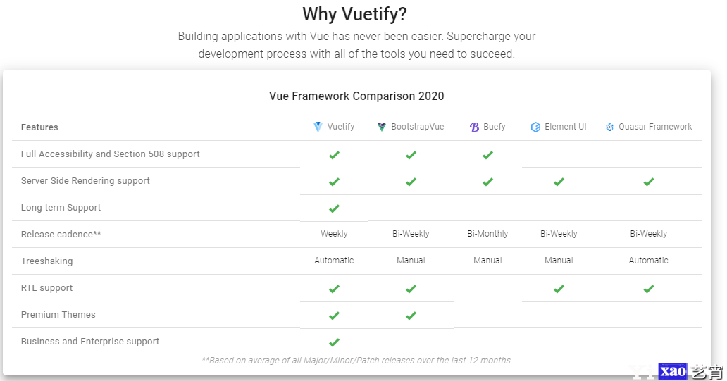 我们为什么选择Vuetify作为前端框架