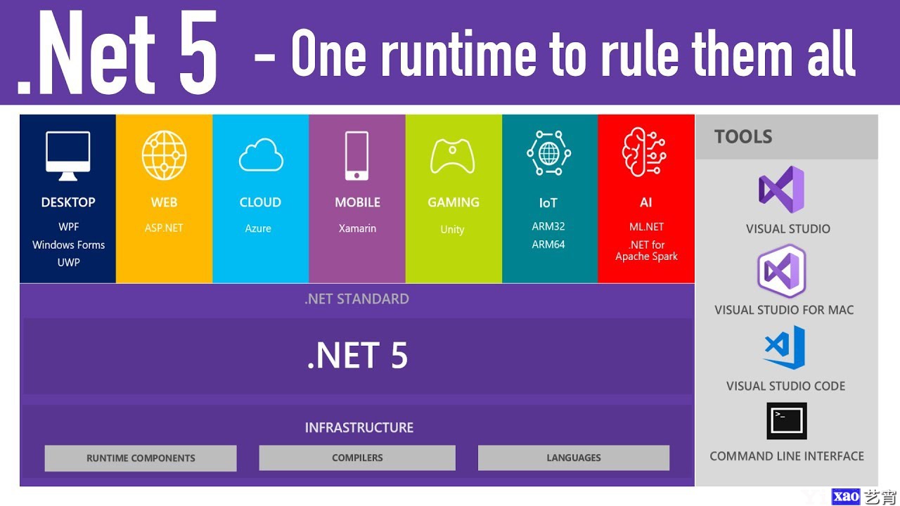 拥抱.NET 5，可以从这个极速开发的Web应用框架开始
