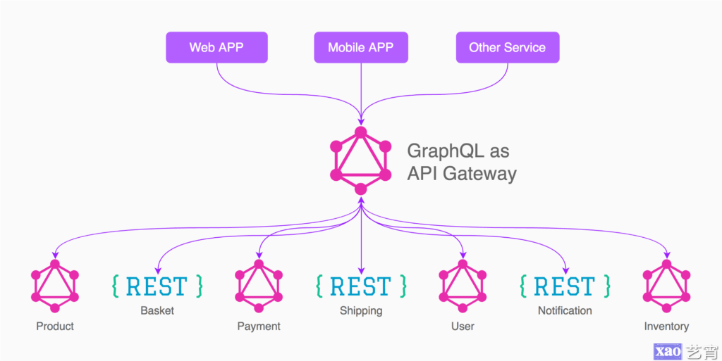 Node.js构建GraphQL API指南