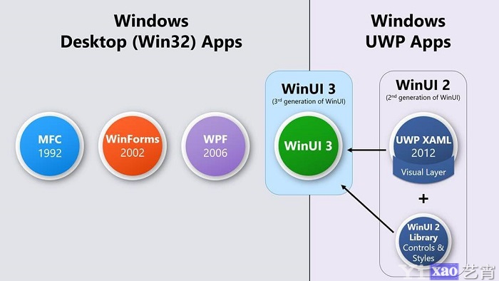 微软公布WinUI 3.0功能路线图