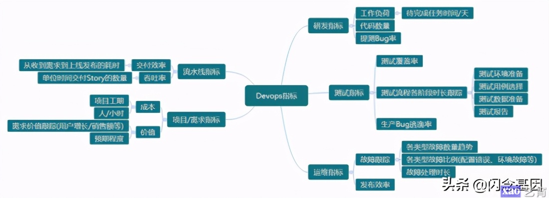 DevOps在证券互联网研发中的应用与实践