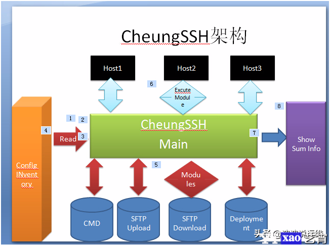 分享一款CheungSSH国产中文自动化运维堡垒机