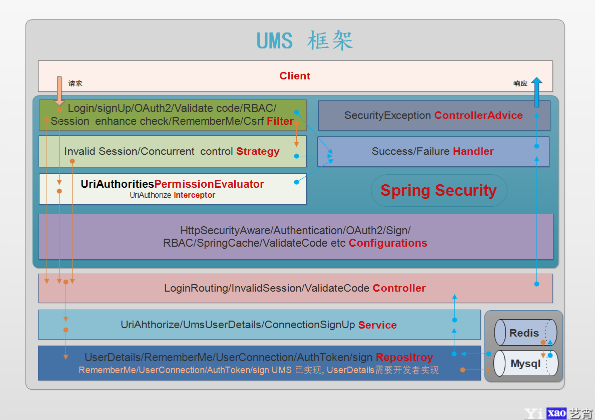 UMS v2.1.2 已经发布，用户管理脚手架