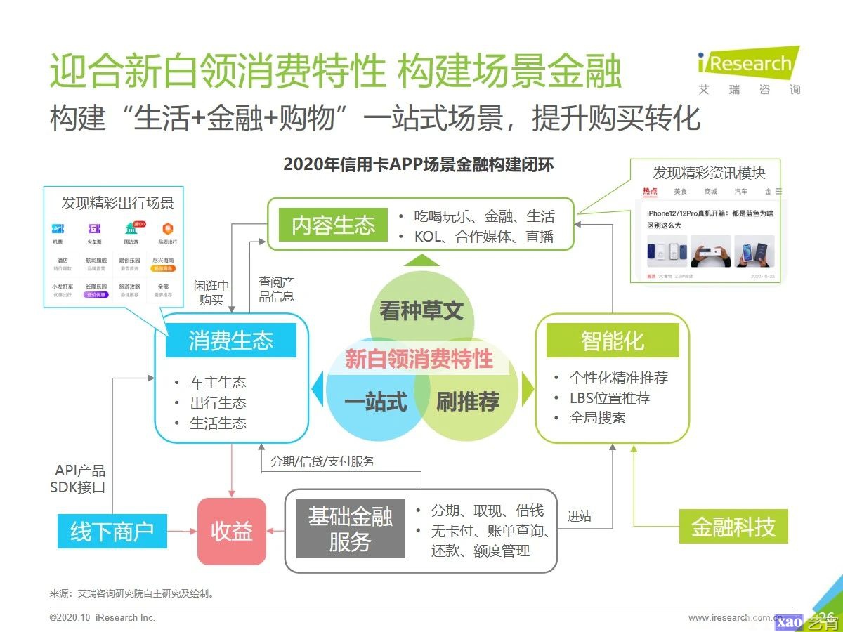 2020年中国新白领消费行为研究报告