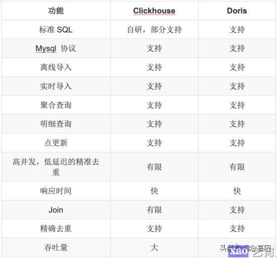ClickHouse在京东流量分析的应用实践
