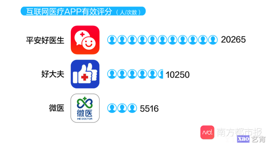 2020中国互联网医疗app测评报告出炉