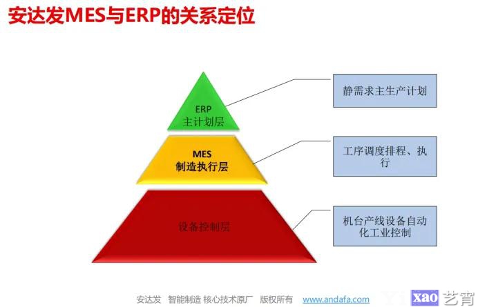 MES系统与ERP系统如何对接