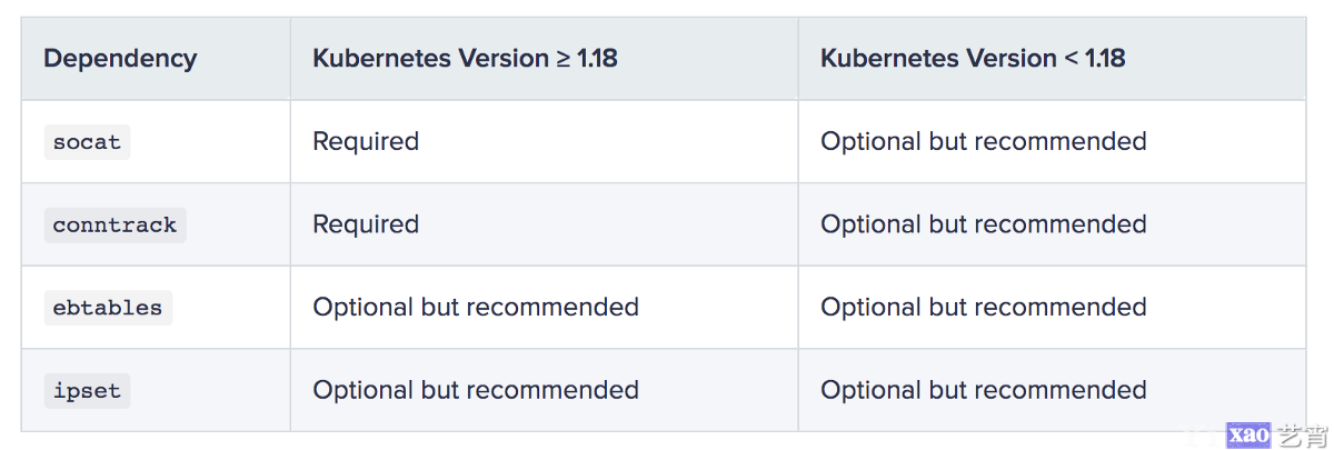 KubeKey：安装Kubernetes插件的游戏改变者