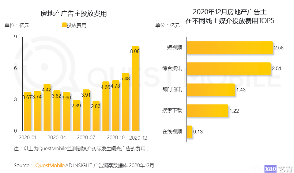 中国移动互联网价值变迁，2020年度趋势分析