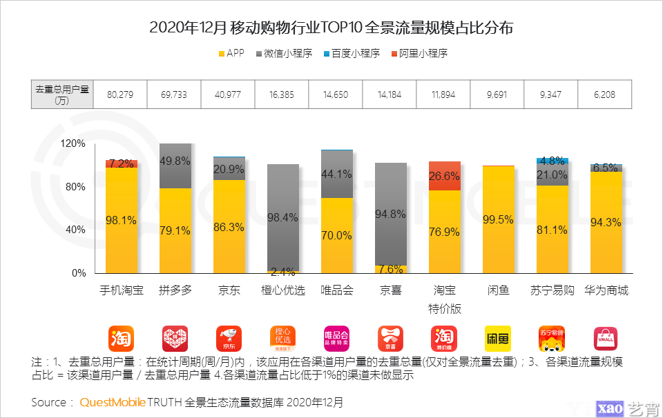 中国移动互联网价值变迁，2020年度趋势分析