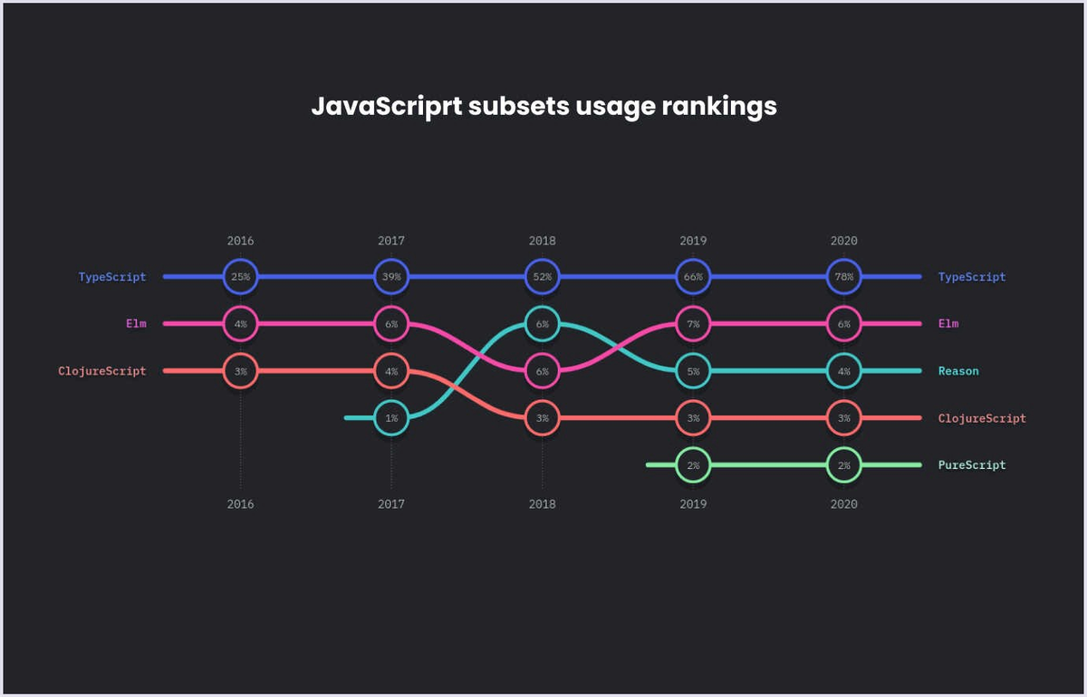 2021年JavaScript的主要发展趋势