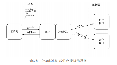 微服务背景下的数据交互：基于RESTful API的GraphQL服务构建实践