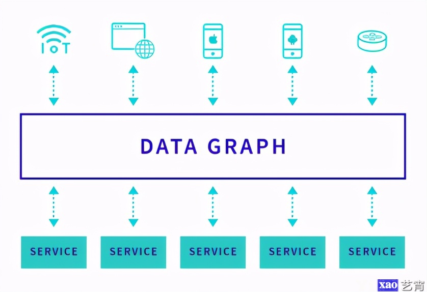 微服务背景下的数据交互：基于RESTful API的GraphQL服务构建实践