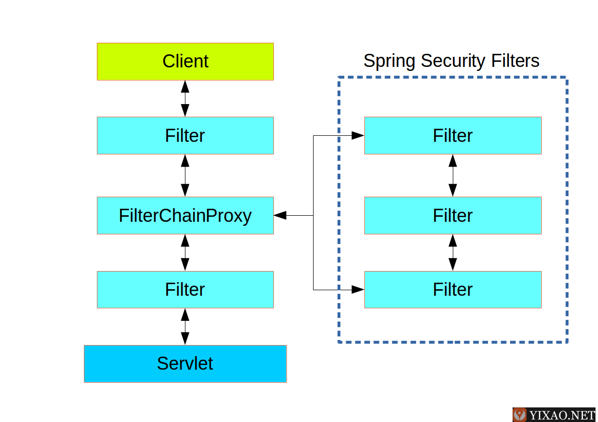 Springboot集成Spring Security实现JWT认证