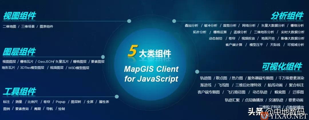 MapGIS 10.5 Pro敏捷开发之Web组件开发