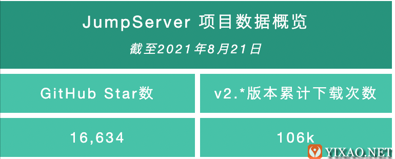 支持飞书认证和消息通知，JumpServer堡垒机v2.13.0发布
