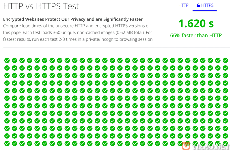 高性能 Nginx HTTPS 调优 - 如何为 HTTPS 提速 30%