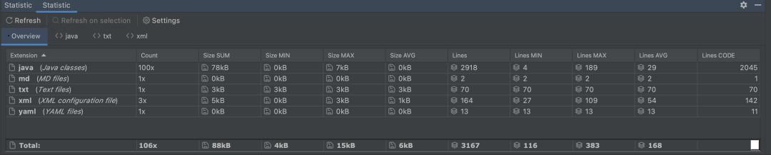 IntelliJ idea 高效使用教程，一劳永逸