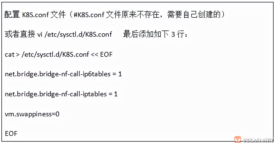 K8S云平台部署过程说明
