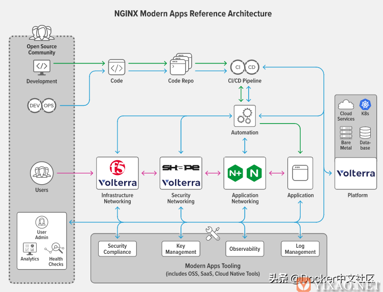 Nginx 推出 Kubernetes 微服务参考架构