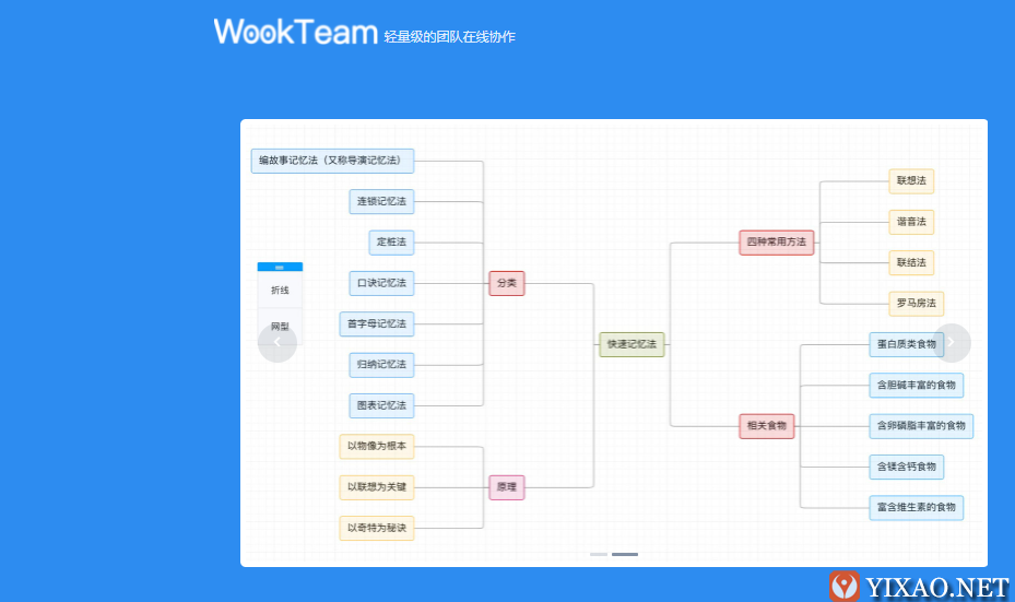 开源精选 | 轻量级的开源在线团队协作工具WookTeam