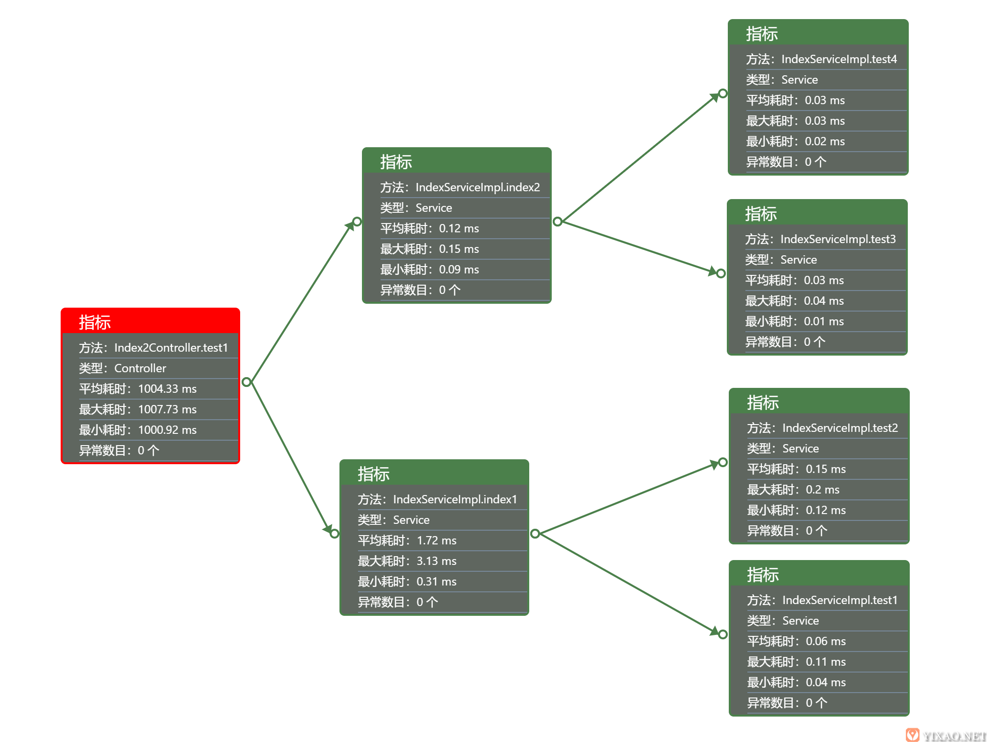 开源精选 | koTime基于springboot项目性能分析工具