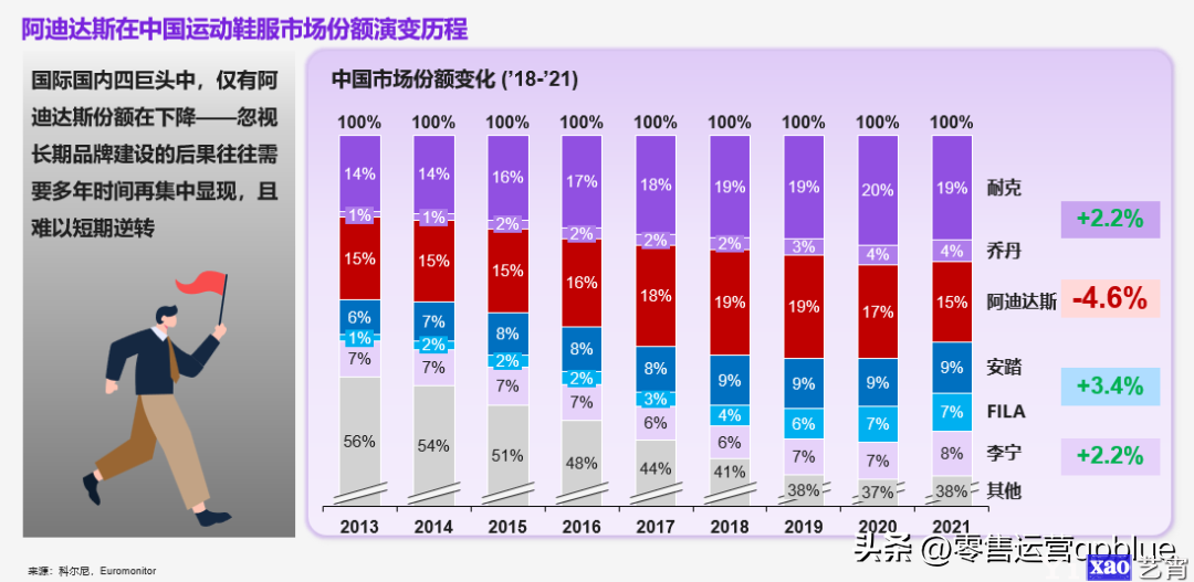 中国市场营销2022年八大趋势