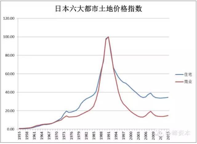 数据来源：日本国家统计局；六大都市包括：东京、横滨、名古屋、京都、大阪、神户。