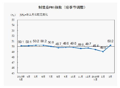 (图片来源：经典经济学)