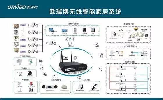 互联网必将消失 物联网即将诞生