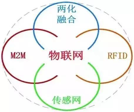 互联网必将消失 物联网即将诞生