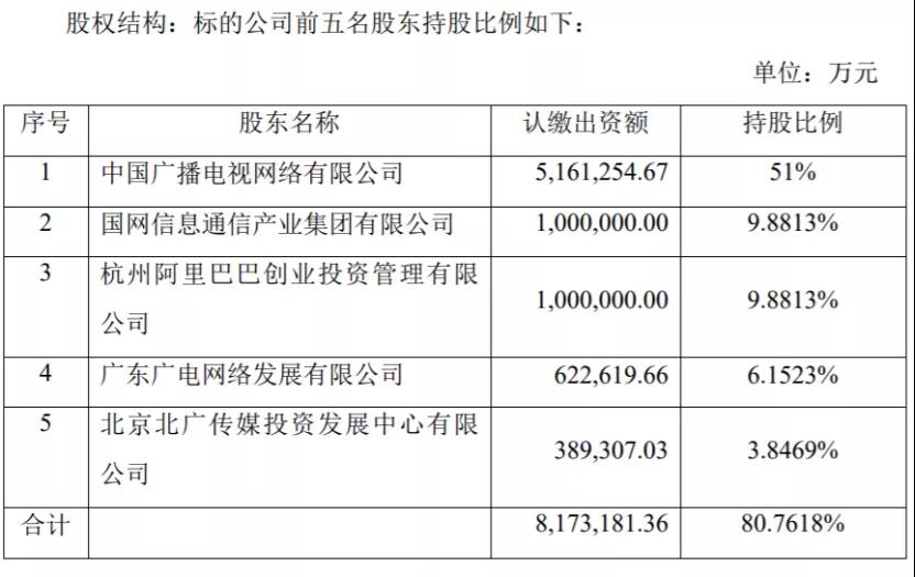 国家电网入股“中国广电”：出资100亿元 持股9.8813%