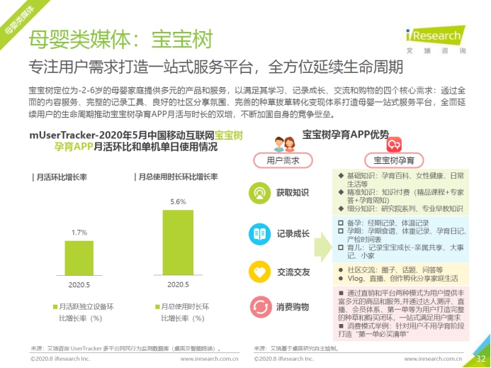 艾瑞报告：宝宝树成纸尿裤全屏广告投放TOP5增量来源