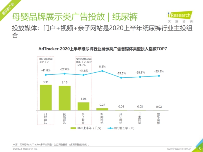 艾瑞报告：宝宝树成纸尿裤全屏广告投放TOP5增量来源