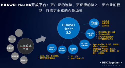 HUAWEI Health + HUAWEI Research双平台新升级，共建主动健康新生态