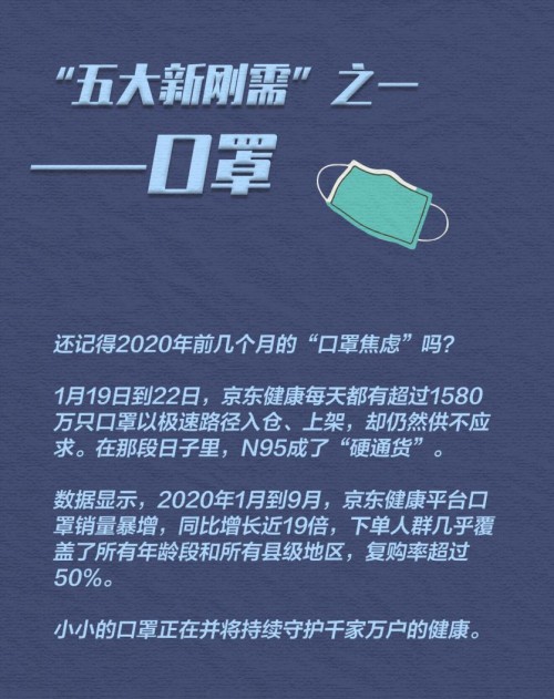 2020年“五大新刚需”发布，你还缺几个